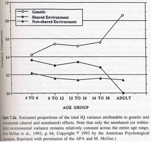 Genetics and Intelligence: The Impact of Heritability Rate on IQ Levels —  Eightify