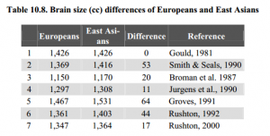 richard lynn race differences in intelligence pdf